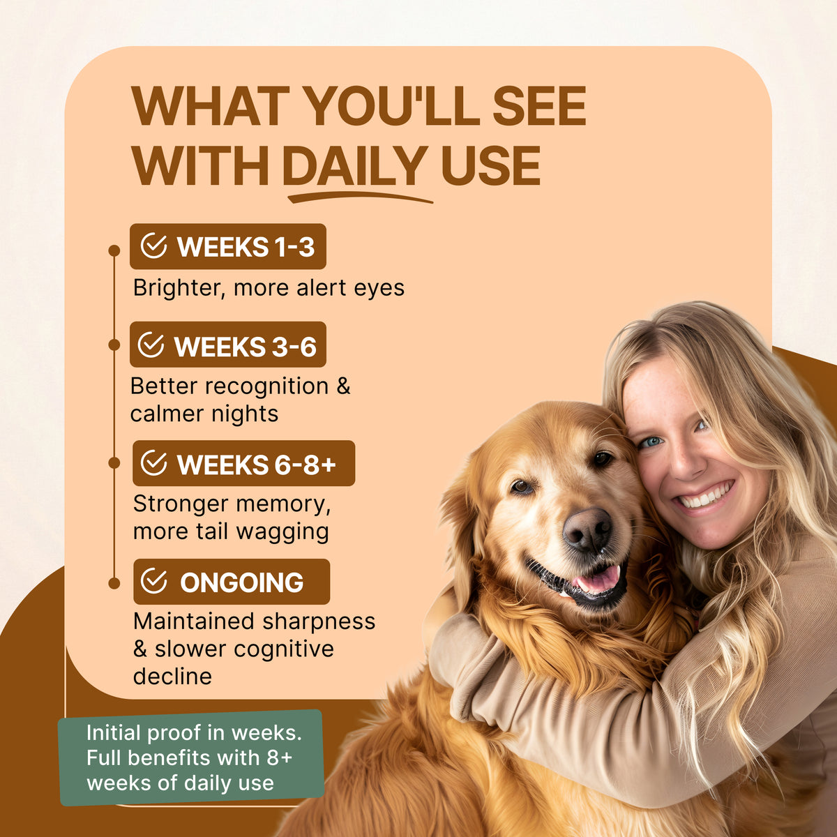 Decade Dog™ Daily Brain Health