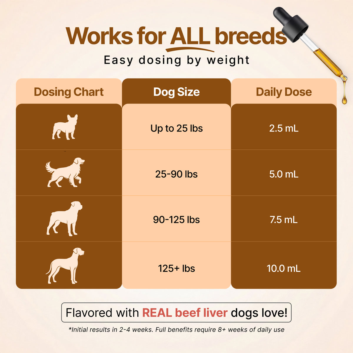 Decade Dog™ Daily Brain Health