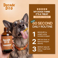 Decade Dog™ Daily Brain Health