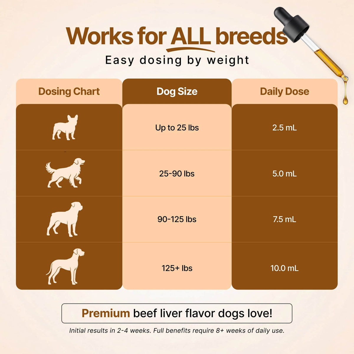 Decade Dog™ Daily Brain Health - Decade Dog