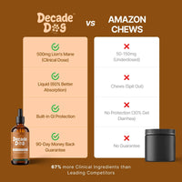 Decade Dog™ Daily Brain Health - Decade Dog